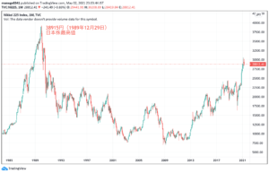 日本株長期チャート